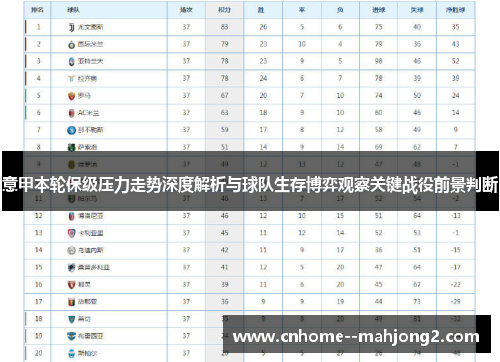 意甲本轮保级压力走势深度解析与球队生存博弈观察关键战役前景判断 意甲本轮保级压力走势深度解析与球队生存博弈观察关键战役前景判断